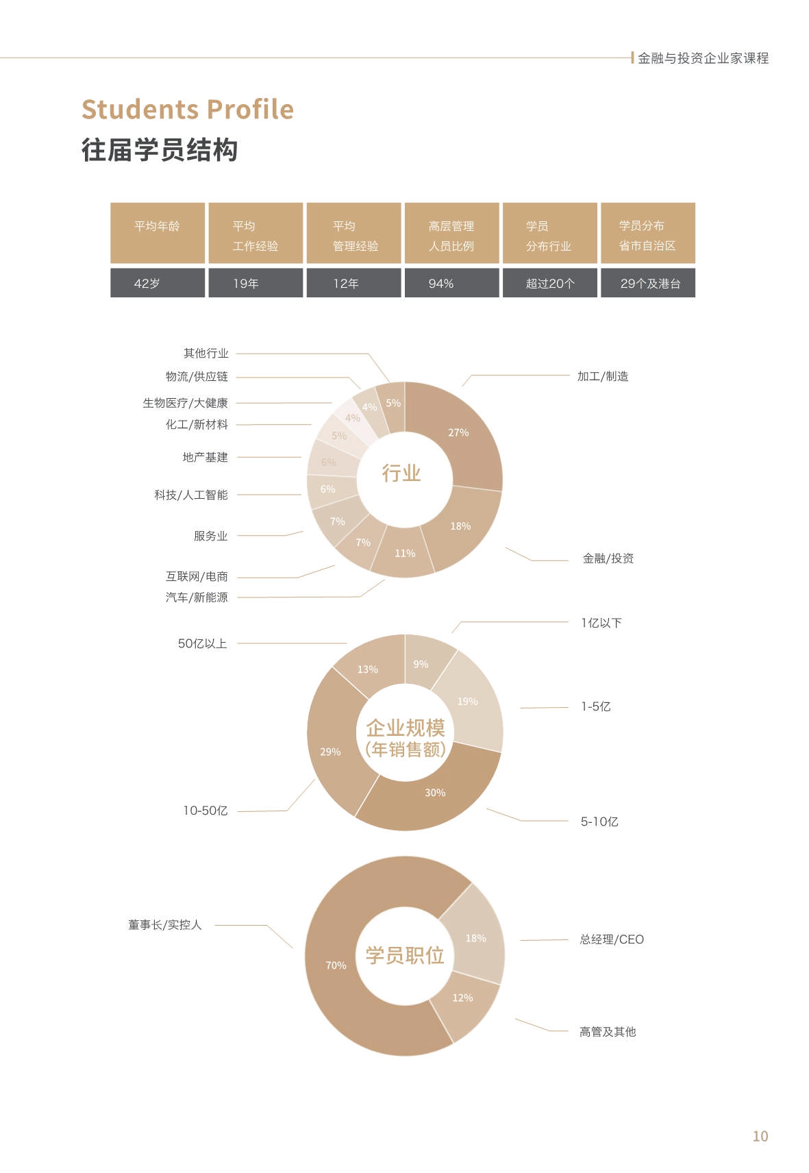 【金融與投資企業(yè)家課程】簡章_第11頁