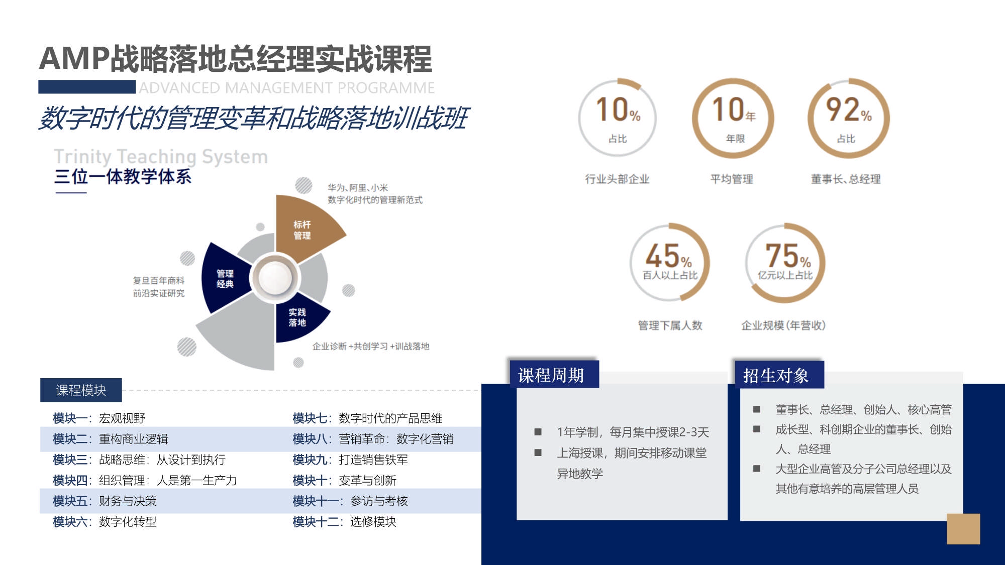 AMP戰(zhàn)略落地總經(jīng)理實(shí)踐課程_第3頁