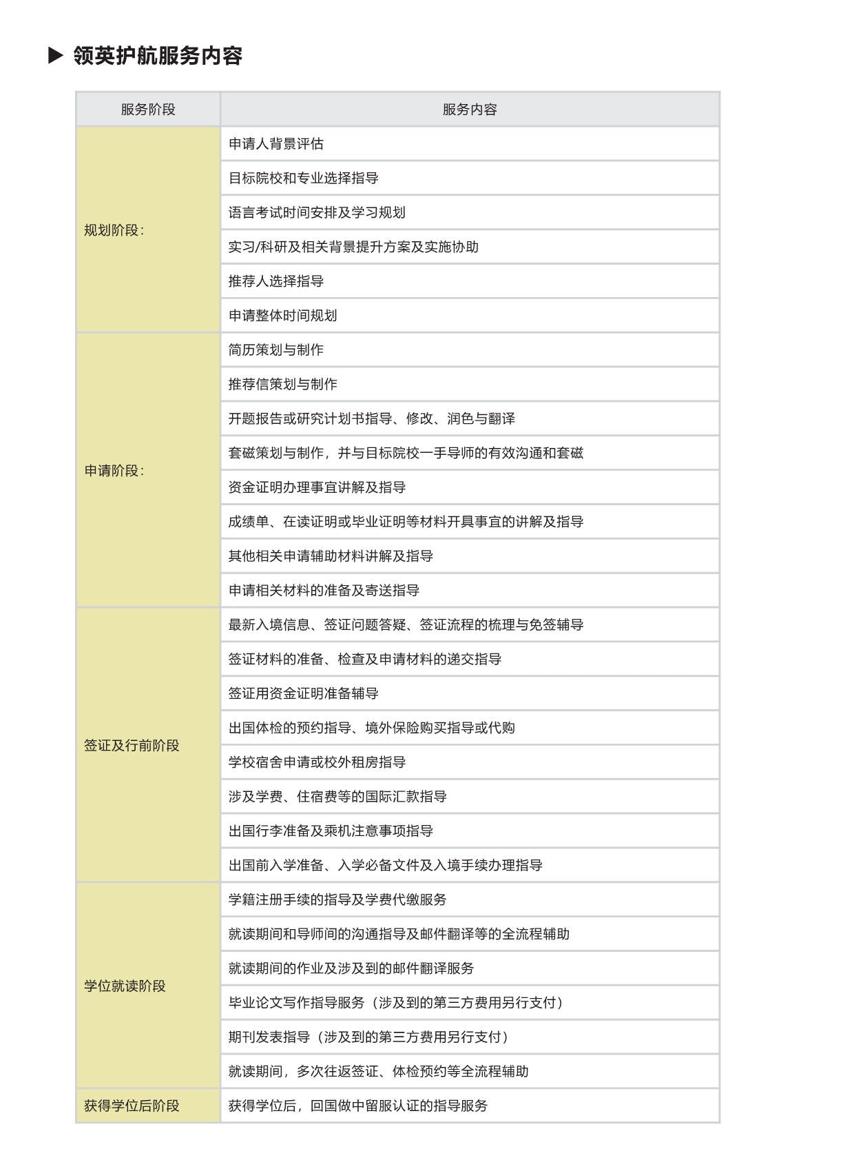 西班牙碩博留學(xué)-項(xiàng)目手冊(cè)(1)_第14頁(yè)