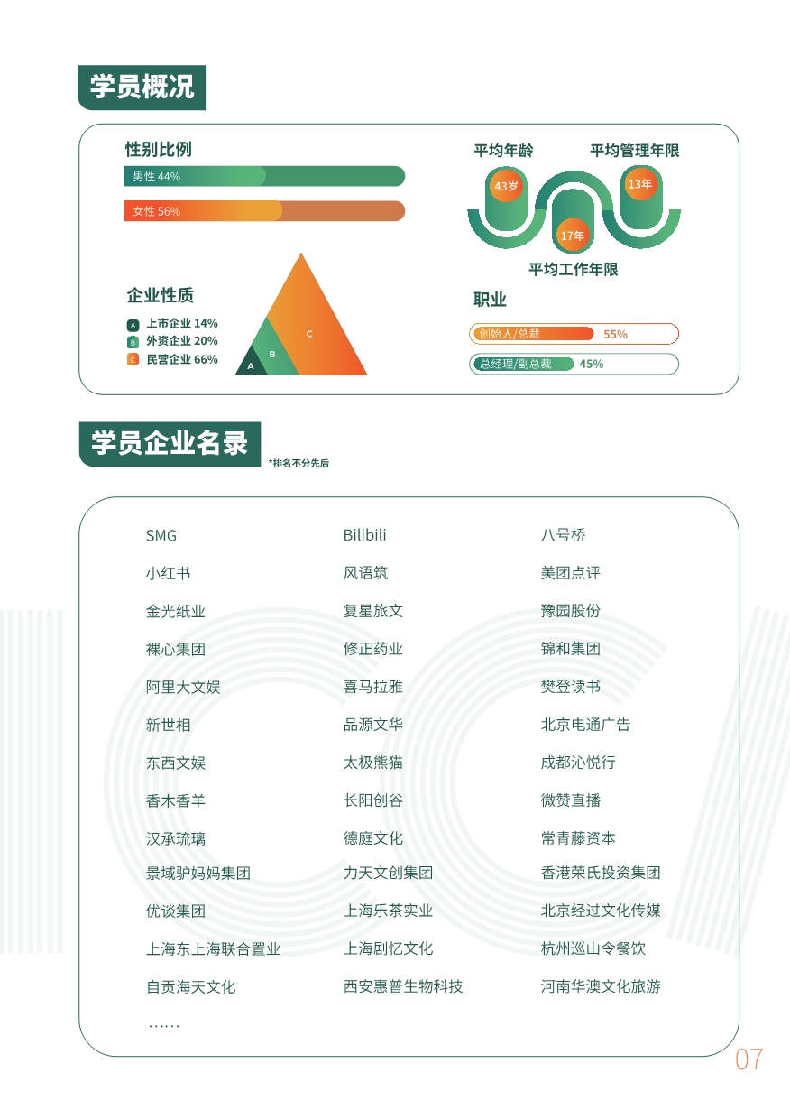 上海交大文創(chuàng)學(xué)院“新文創(chuàng)”CEO企業(yè)家研修班（第七期）招生簡(jiǎn)章_第8頁(yè)