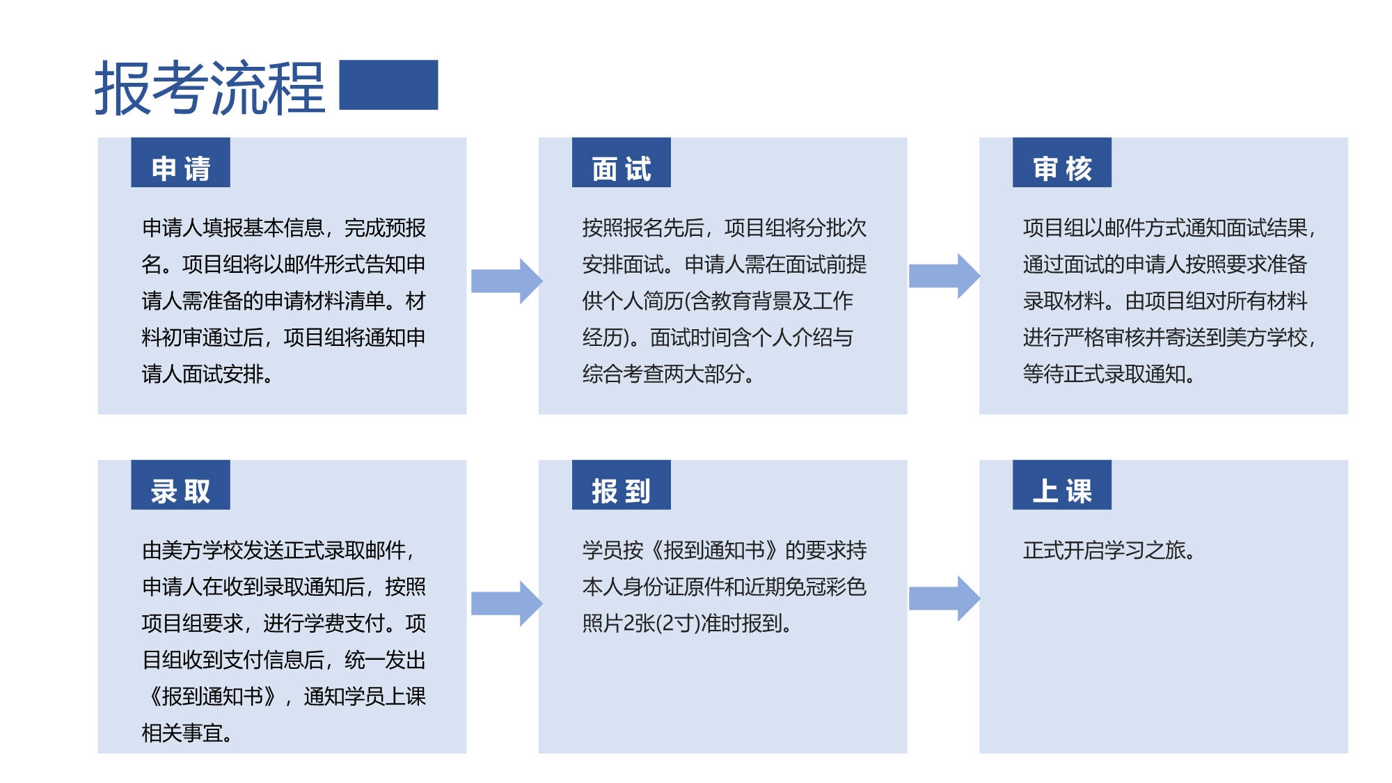 同濟(jì)大學(xué)-UTA阿靈頓商學(xué)院EMBA_第10頁