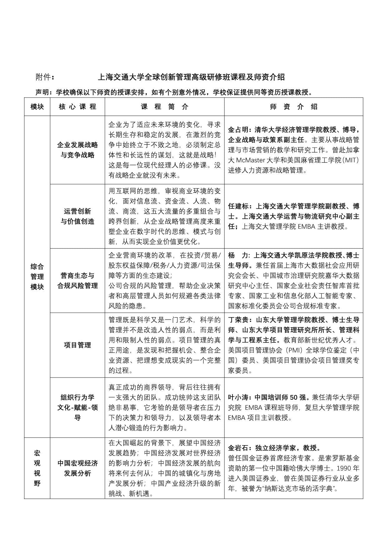 上海交大全球創(chuàng)新管理班第62期招生簡章_第3頁-min