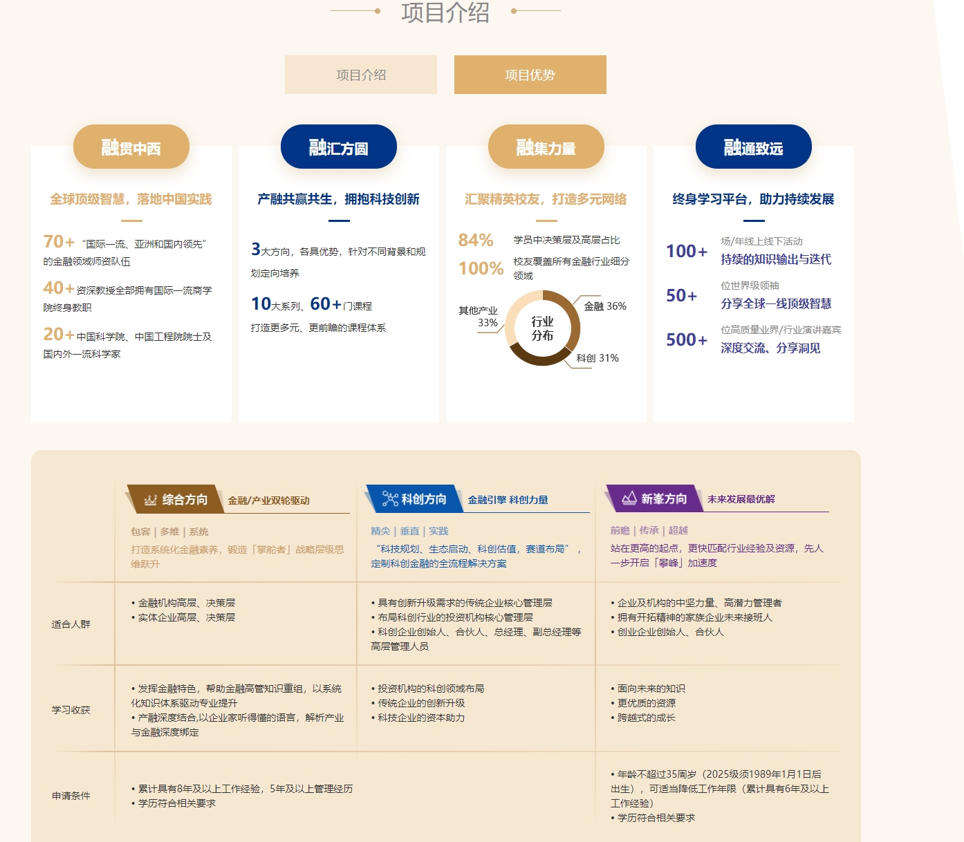 上海交通大學高級金融學院EFP