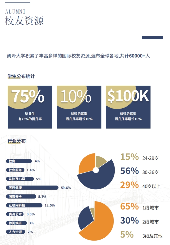 美國凱澤大學MBA（線上）