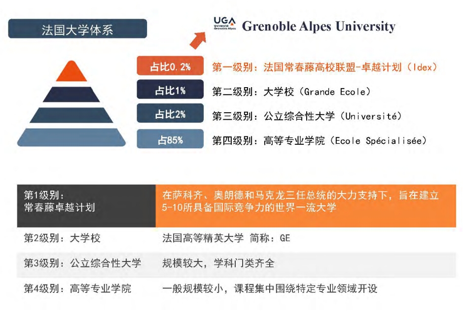 法國格勒諾布爾大學(xué)管理碩士