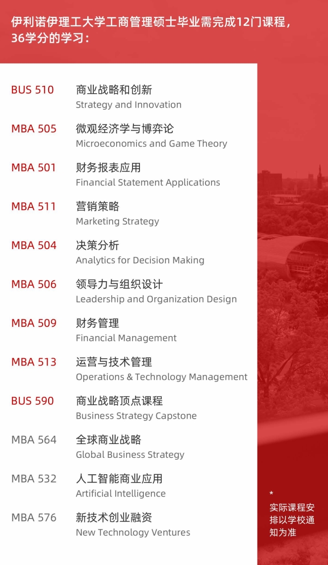 美國伊利諾伊理工大學(xué)MBA（線上）