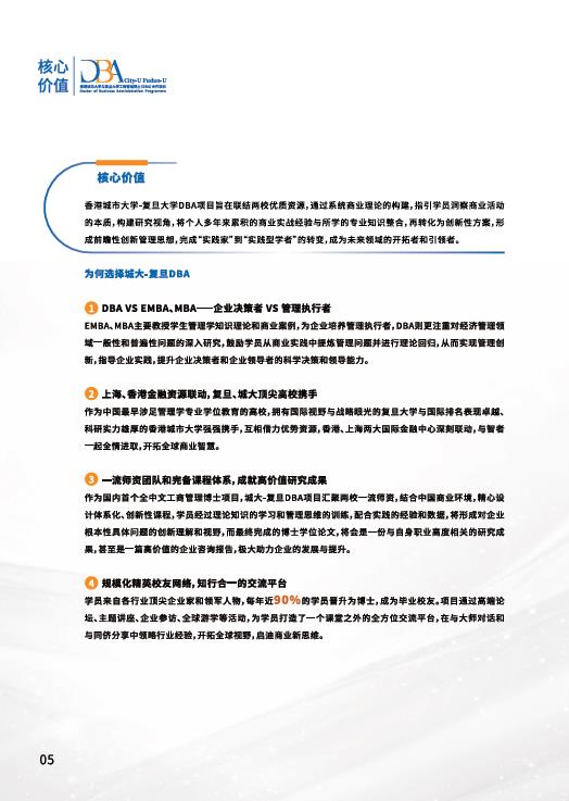 香港城市大學-復旦大學 DBA 