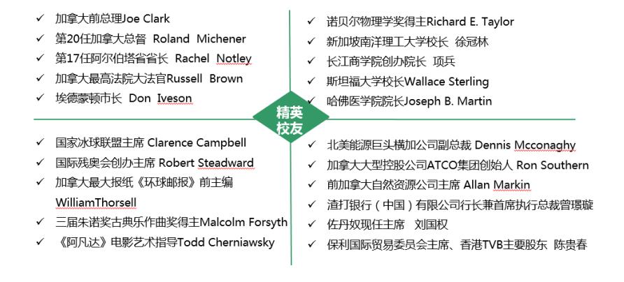 加拿大阿爾伯塔大學(xué)  工商管理碩士學(xué)位（MBA）項(xiàng)目