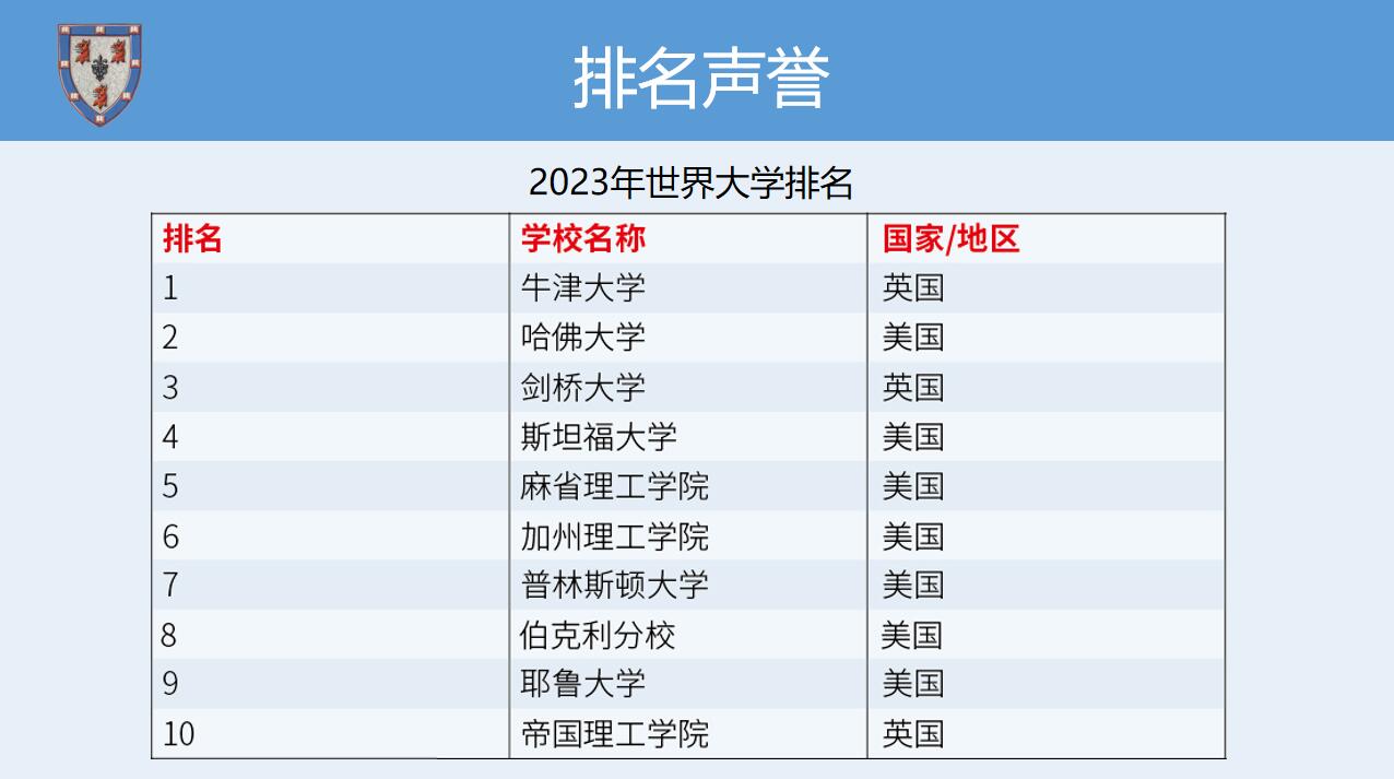 《劍橋大學(xué)博士后》招生簡章