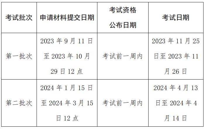 中國社會科學院大學與美國杜蘭大學  中外合作辦學項目金融管理碩士（MFIN）  2024 年招生簡章   