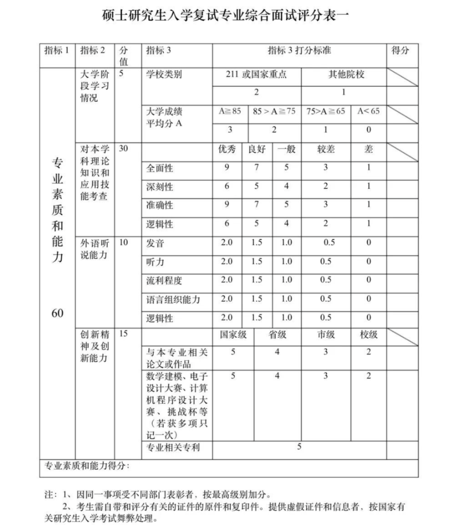 這些院校淘汰率最高82.8%！復(fù)試刷人超狠！