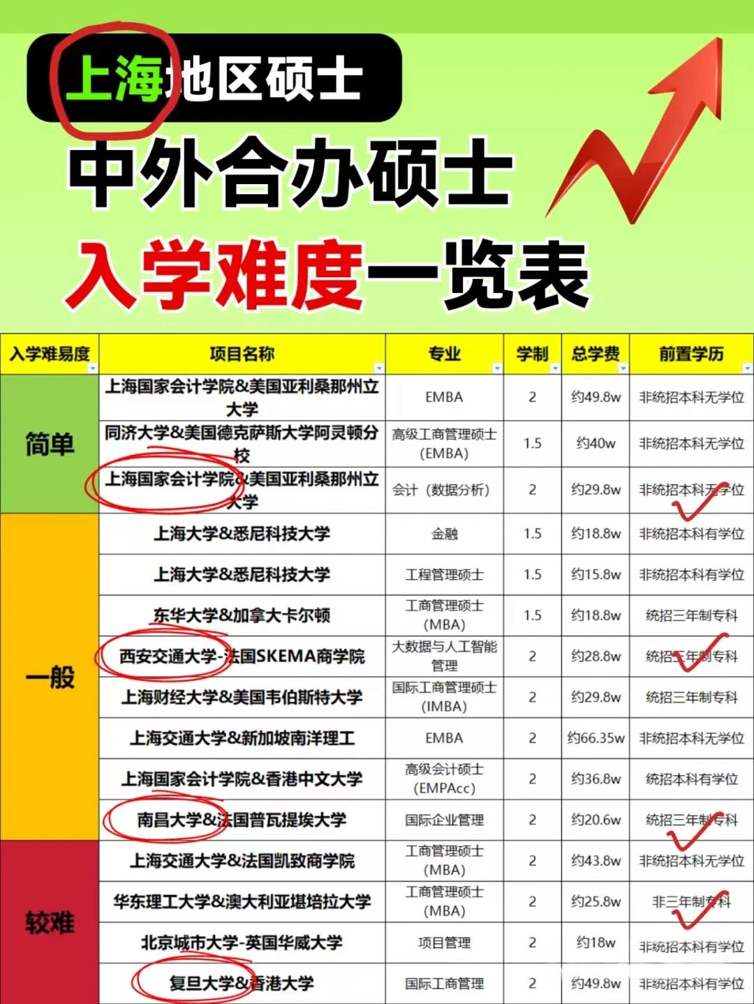 這些院校淘汰率最高82.8%！復(fù)試刷人超狠！