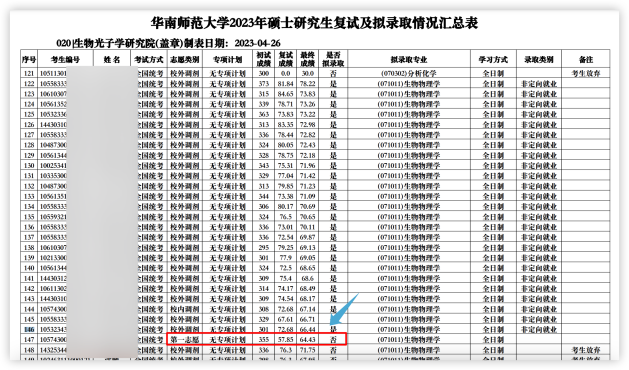 這些院校淘汰率最高82.8%！復(fù)試刷人超狠！