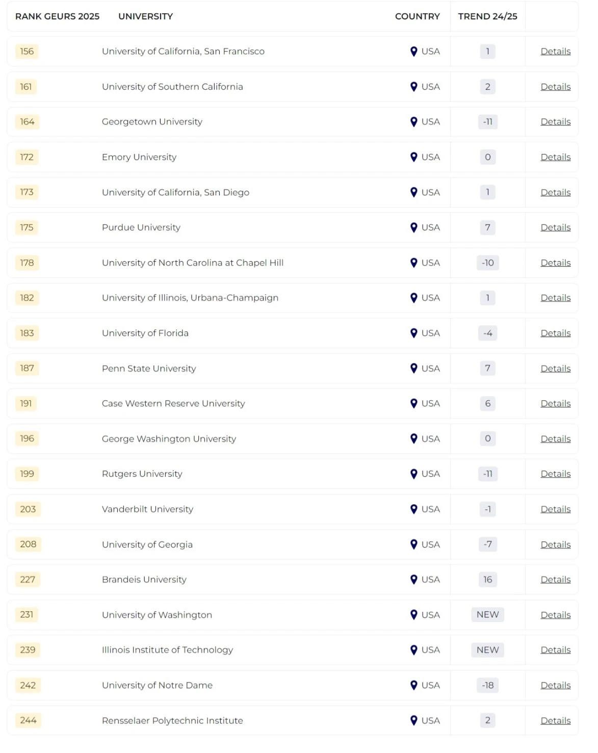 2025泰晤士全球大學就業(yè)力排名發(fā)布！哪所院校畢業(yè)生最受雇主青睞？