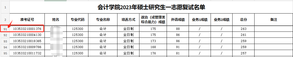 這些院校淘汰率最高82.8%！復(fù)試刷人超狠！