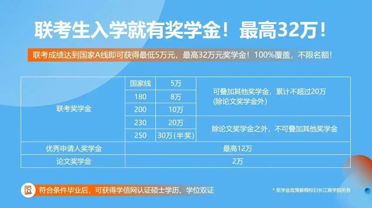 2025年長江商學院MBA調劑開啟啦~